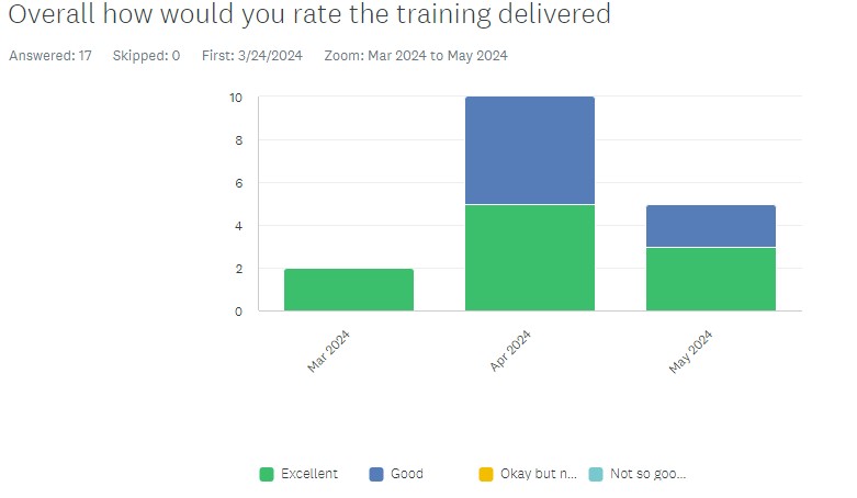 online course feedback